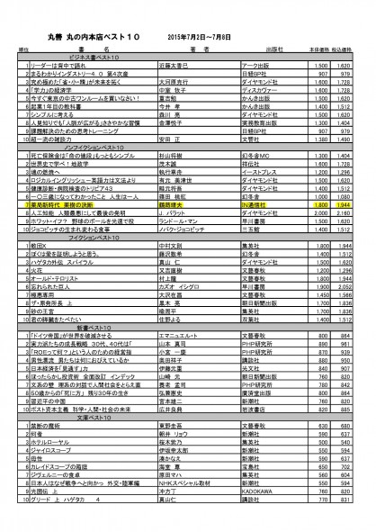 丸善丸の内本店ベスト2015_0702－0708