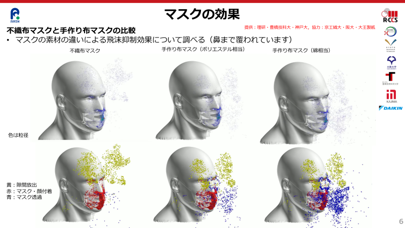 マスク 二枚重ね 効果