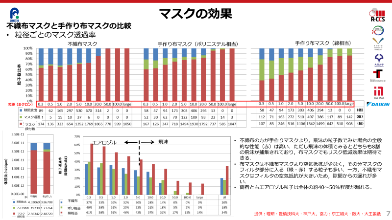 ウレタンマスク 意味ない