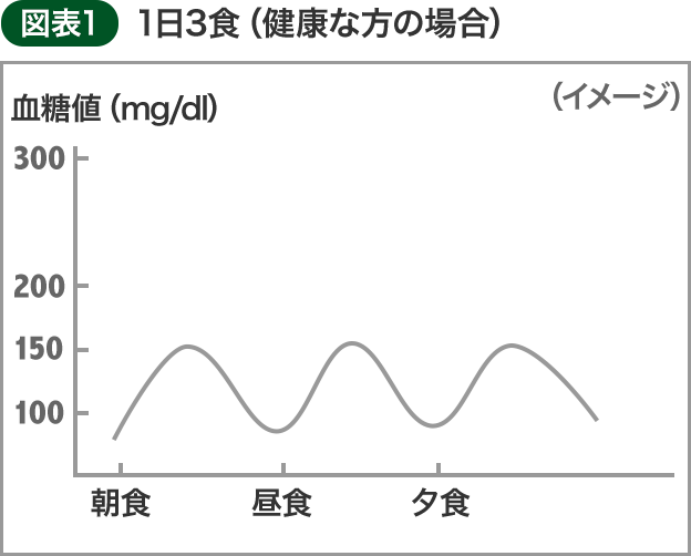 図表1