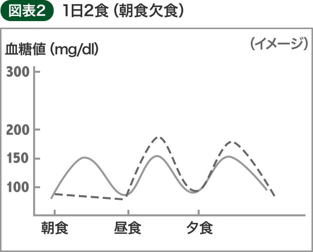 図表2