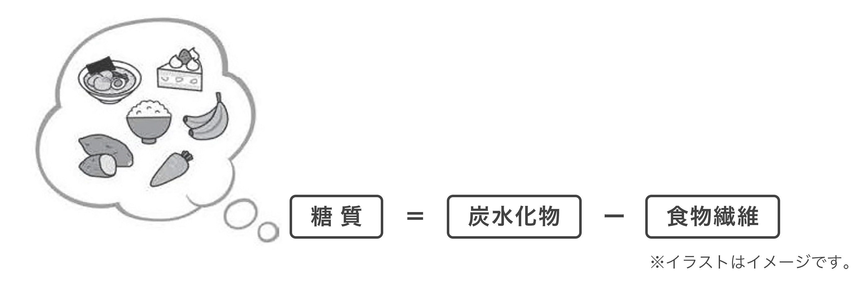 図表1"