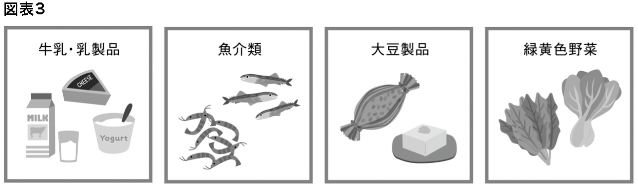 図表3