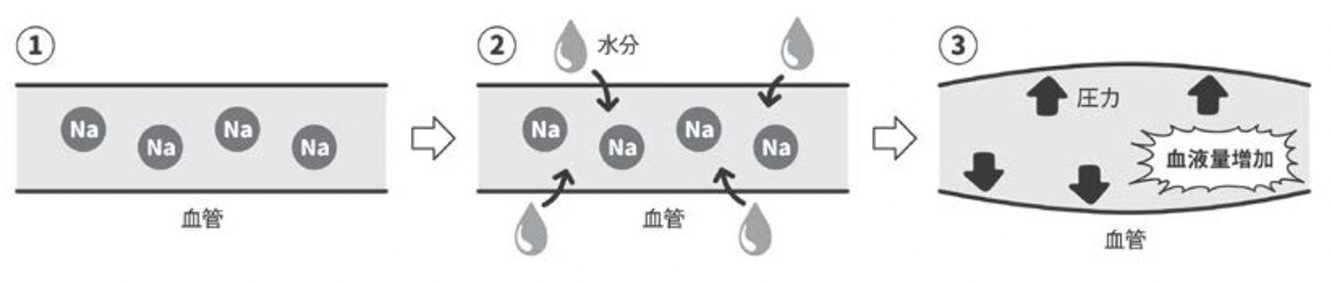 図表1