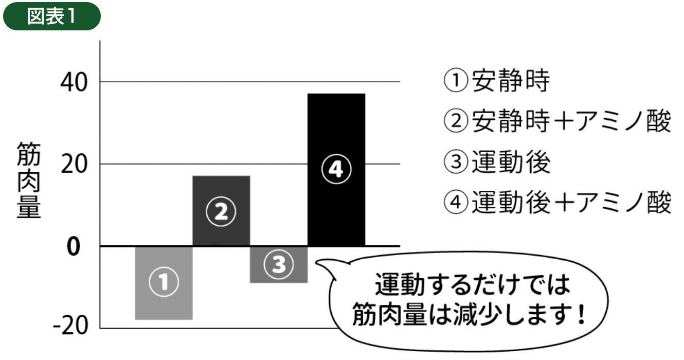 図表1