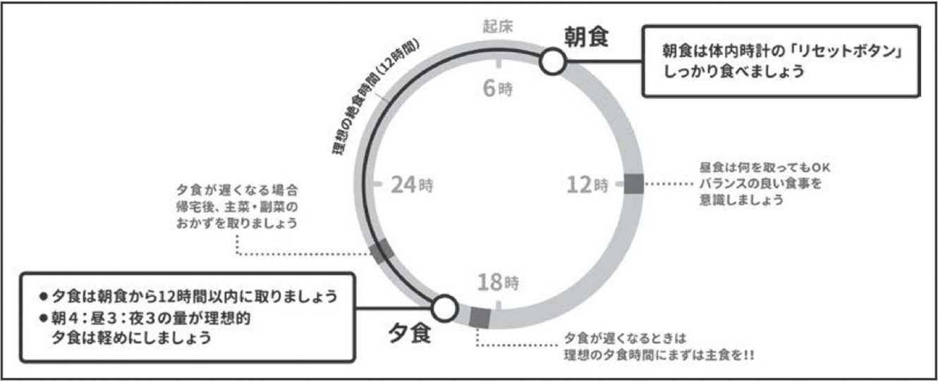 図表1