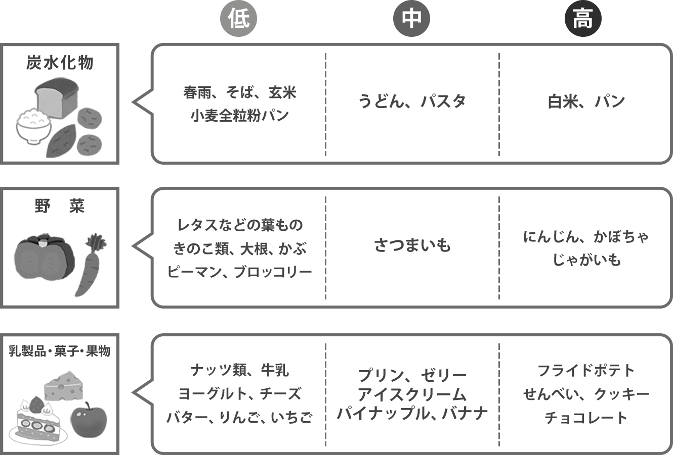 図表1