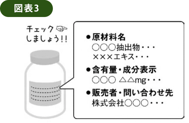 図表3