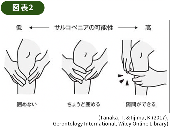 図表1 自立と加齢のグラフ