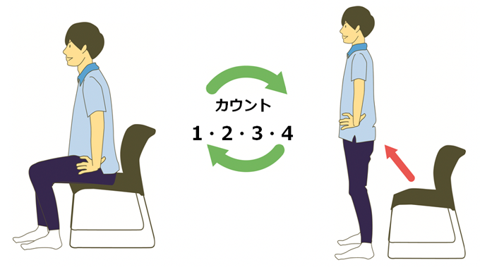 図表1 自立と加齢のグラフ