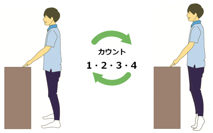 図表1 自立と加齢のグラフ