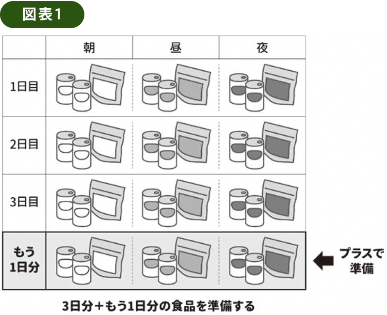 図表1 自立と加齢のグラフ