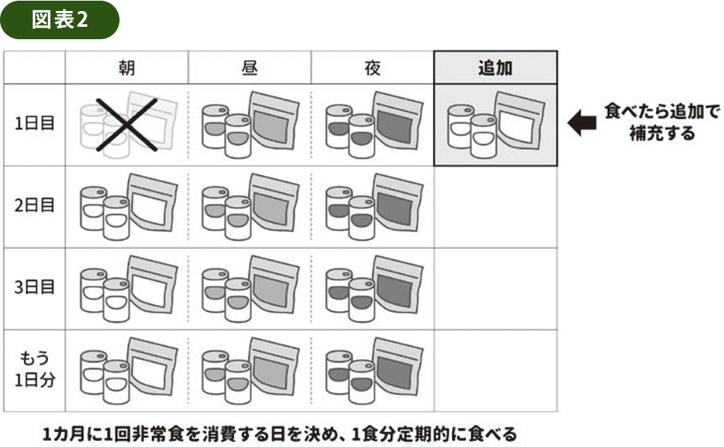 図表2