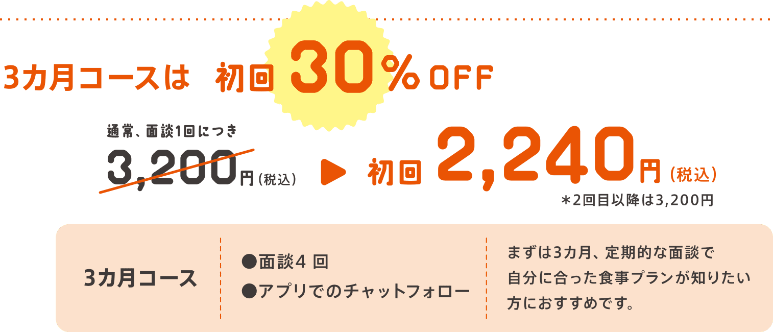 3カ月コースは初回30％OFF。通常面談1回につき3,200円→初回2,240円（税込）